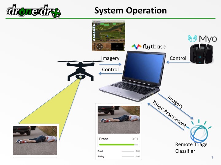 remote triaging